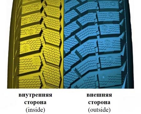 zony protectora